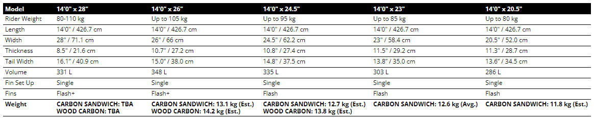 Starboard All Star 2023